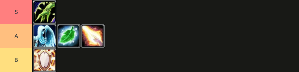TBC Classic Anniversary Healer Tier list