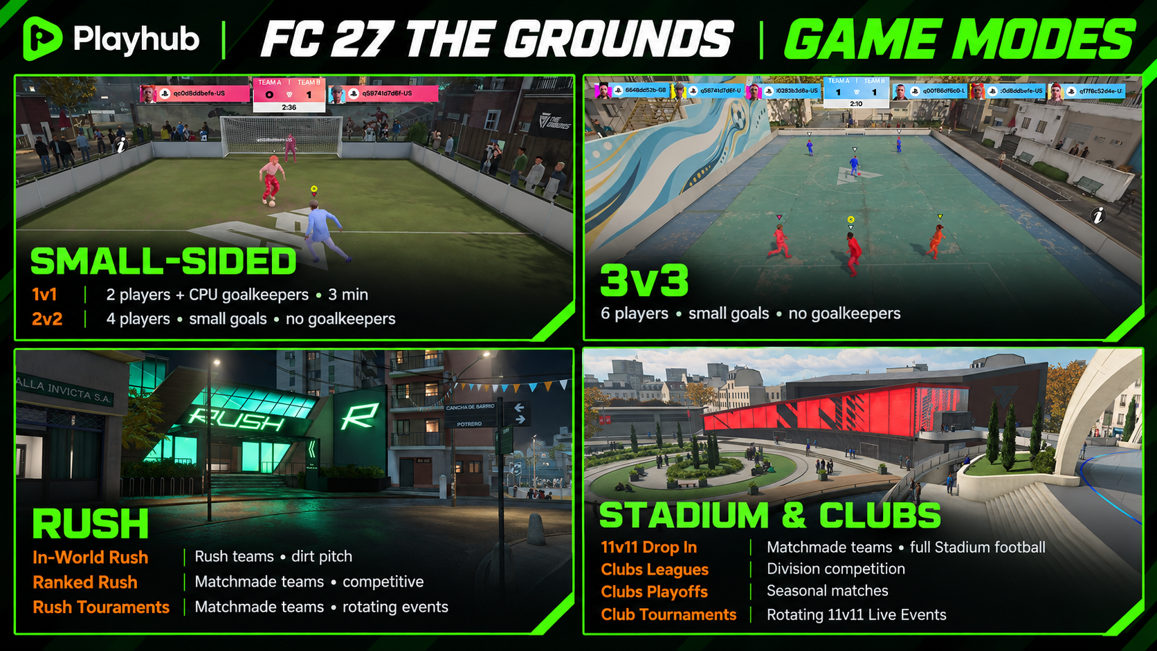 FC 27 The Grounds Guide