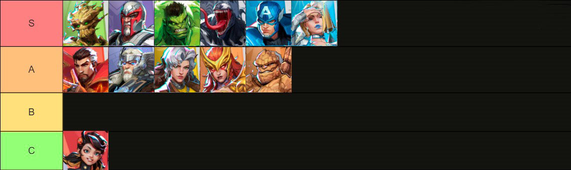 Tank tier list - Marvel Rivals Heroes Tier List in Season 4.5