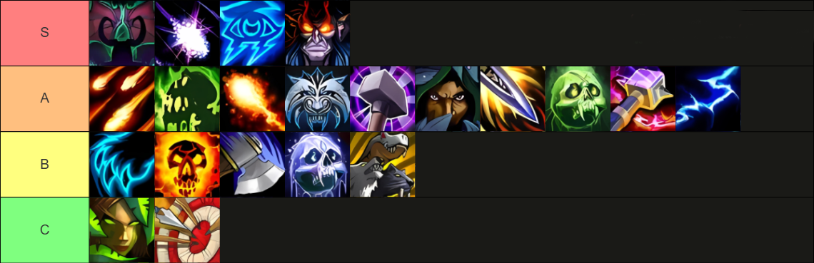Dps Tier List - Legion Remix Best Classes Tier List