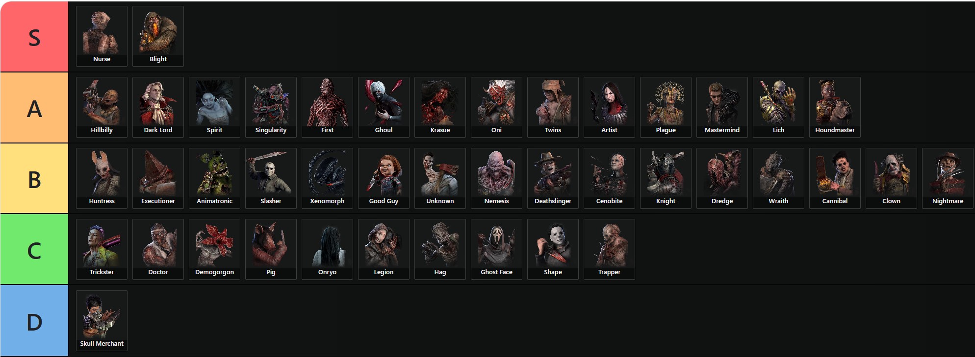 DBD Killer Tier List
