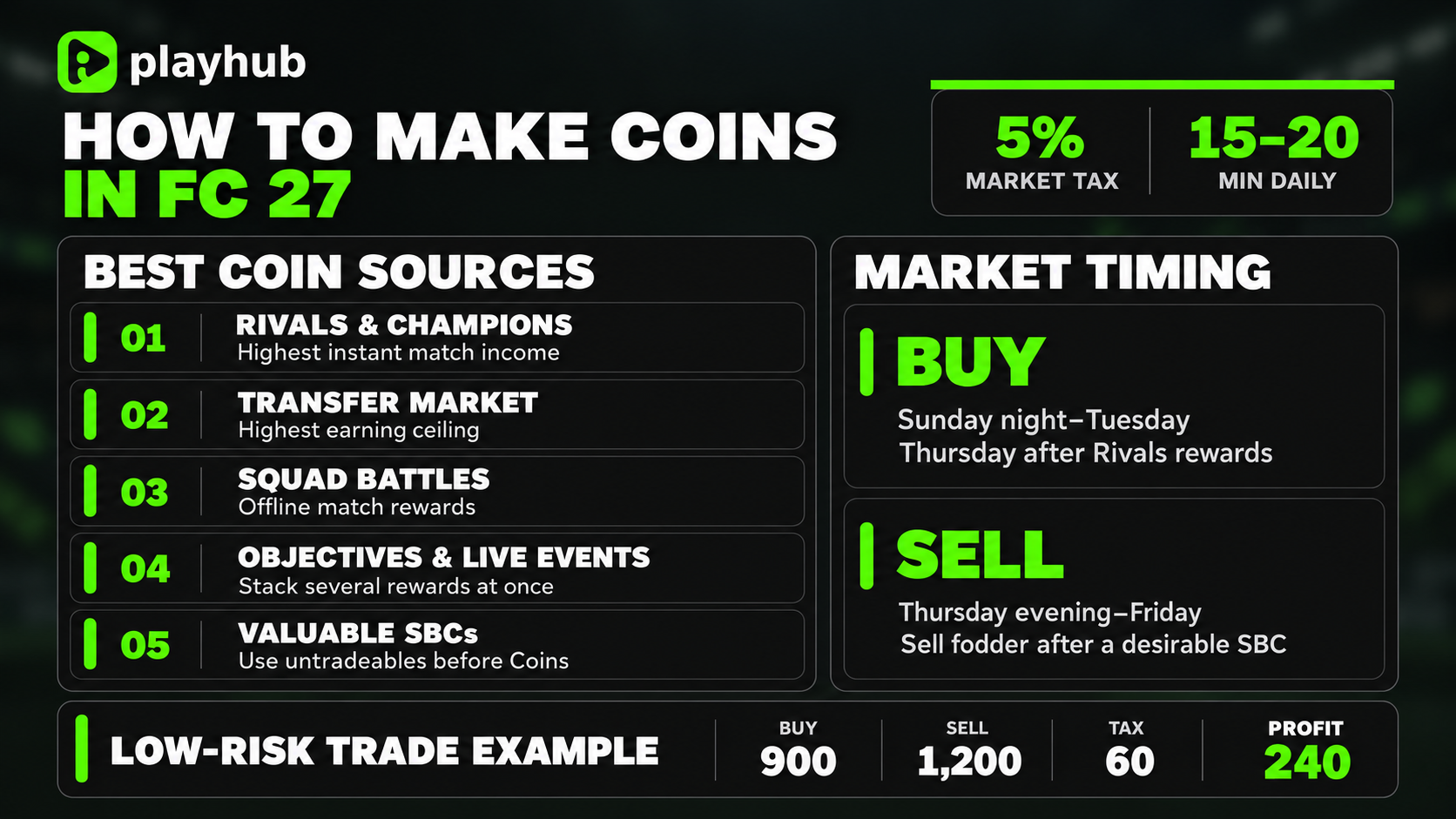 How to Make Coins in FC 27