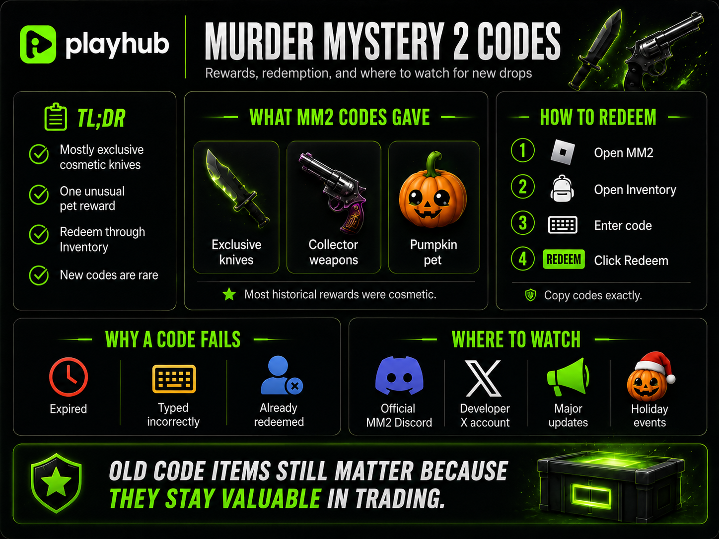 Murder Mystery 2 Codes