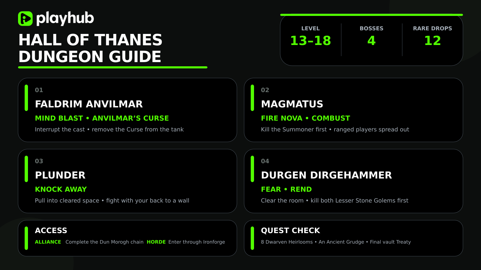 Hall of Thanes WoW Forever Guide