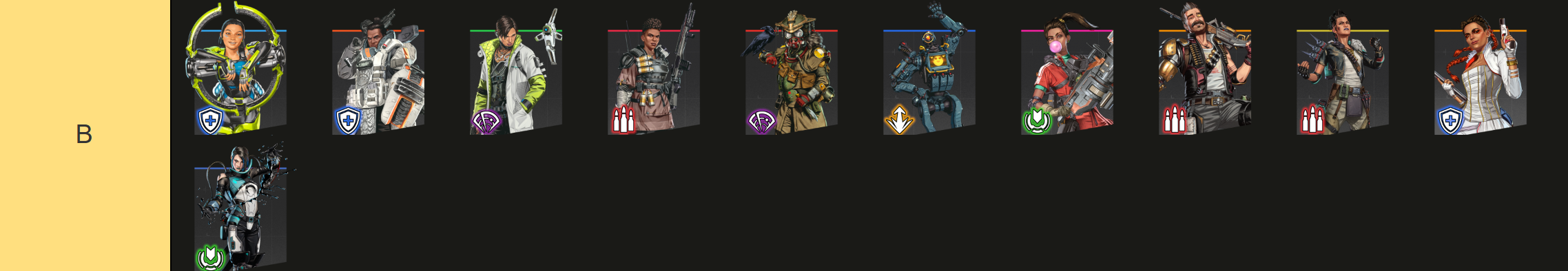 Apex Legends B-Tier Characters
