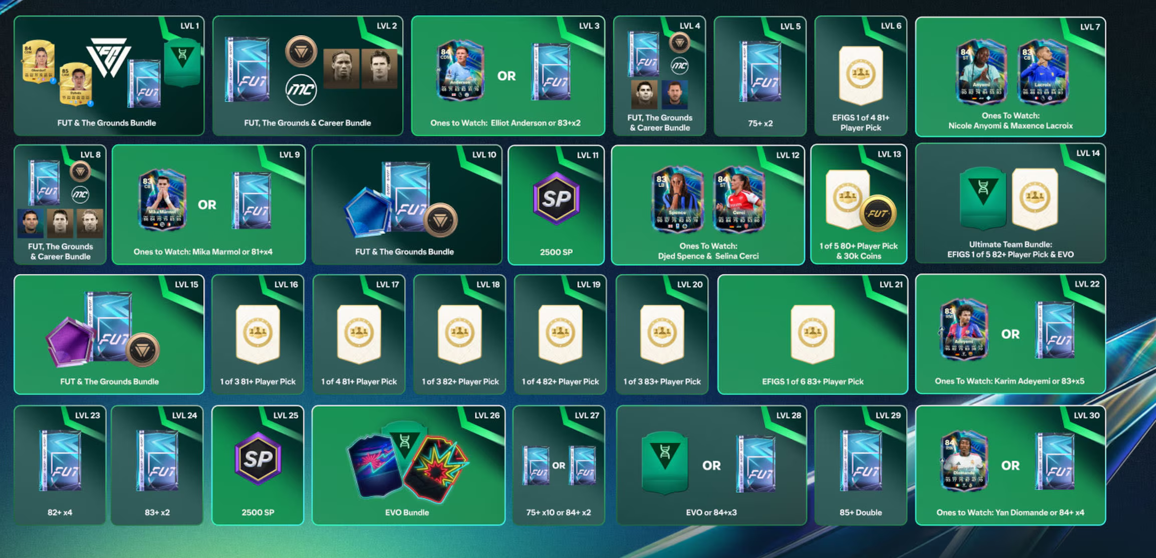 FC 27 Season Pass Rewards
