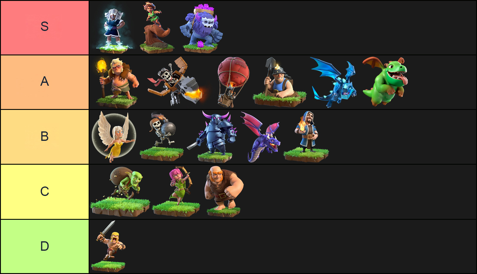Clash of Clans Elixir Troops Tier List