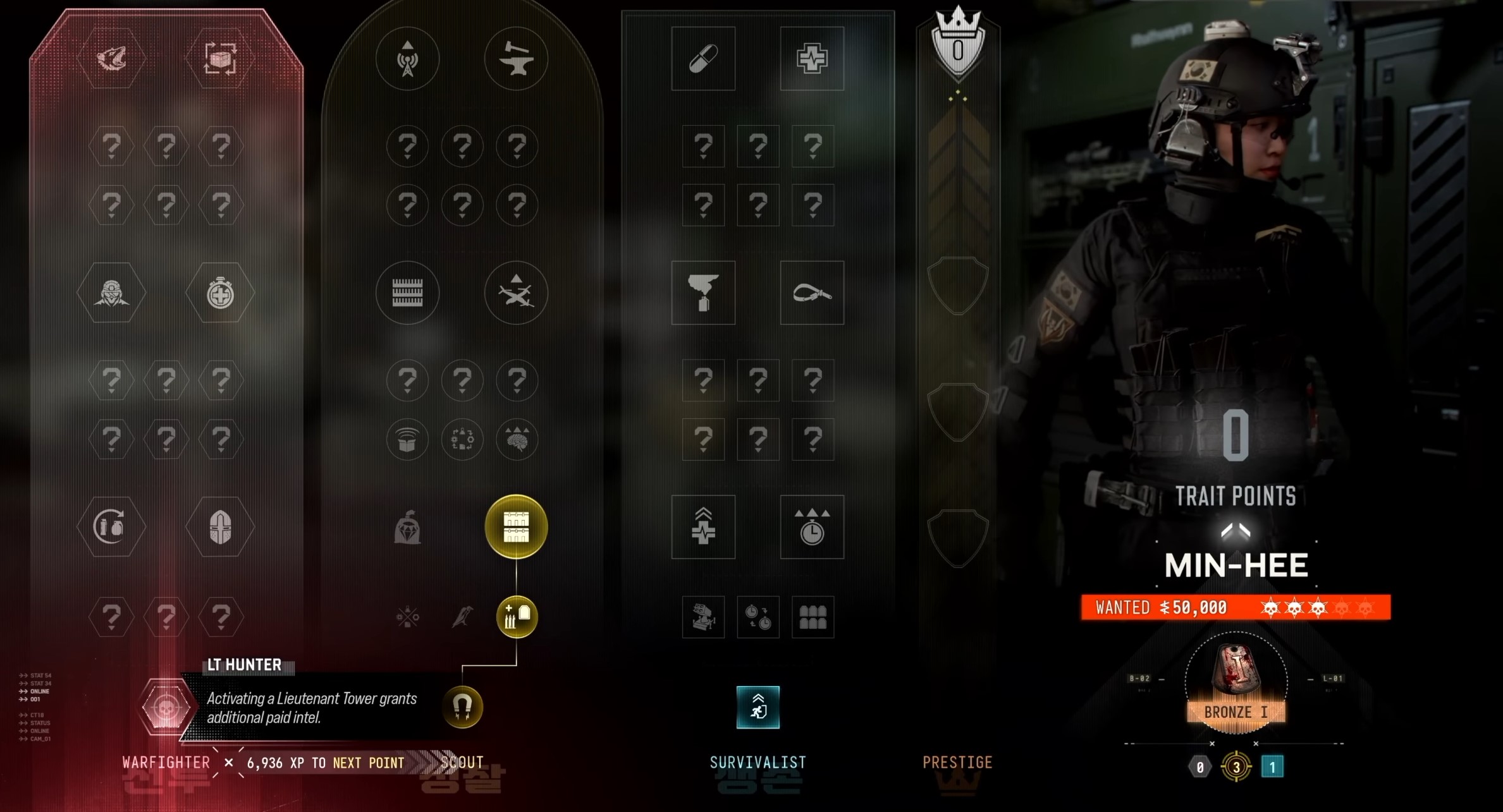 DMZ Operator Traits