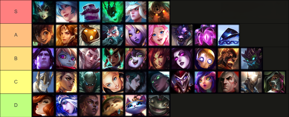 LoL Support Champions Tier List