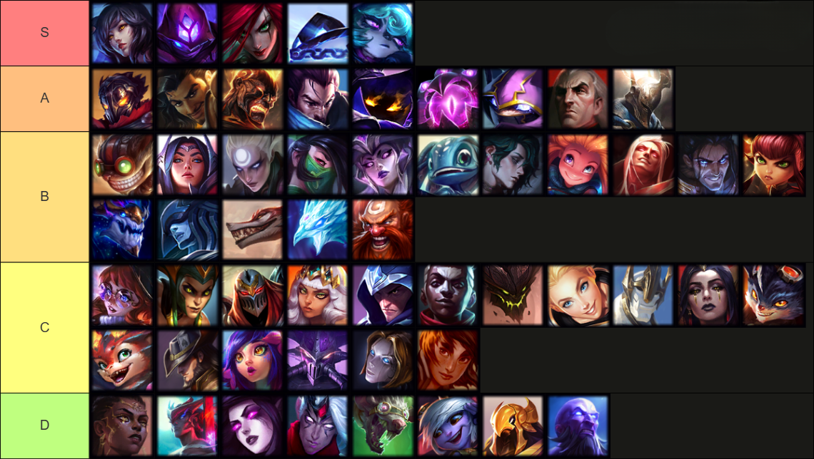 LoL Mid Lane Tier List