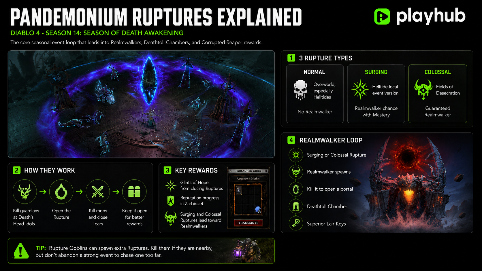 What Are Pandemonium Ruptures in Diablo 4?