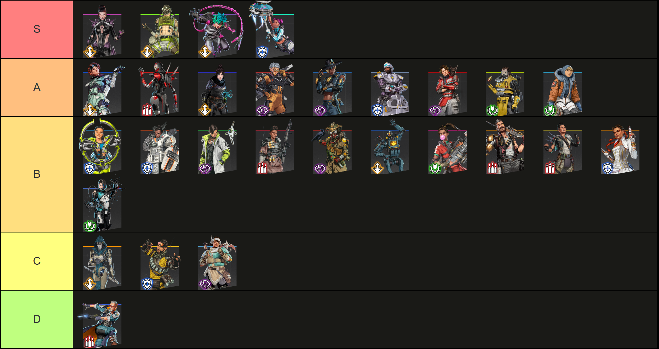 Apex Legends Tier List All Tiers