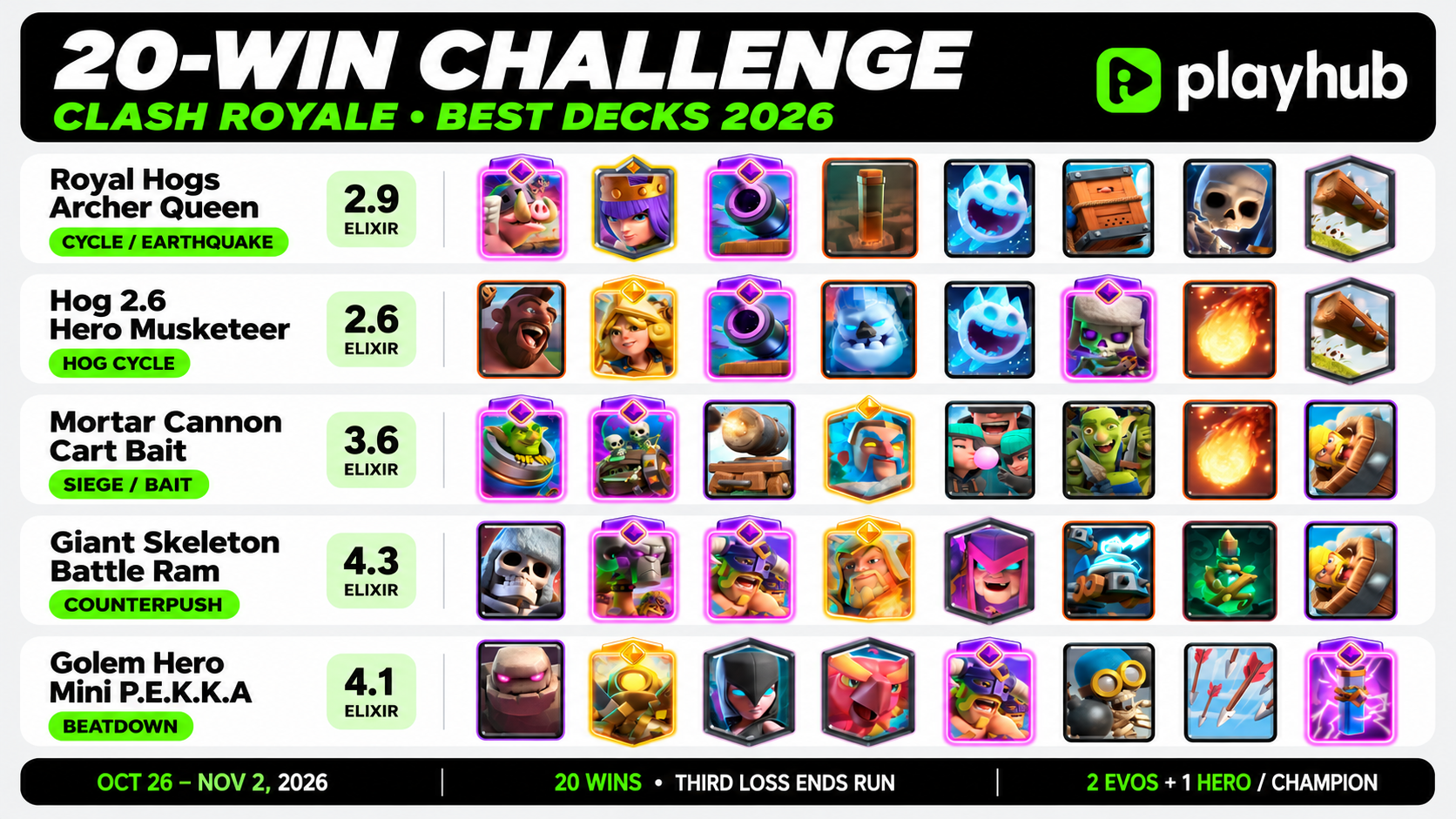 Clash Royale 20 Win Challenge Best Decks