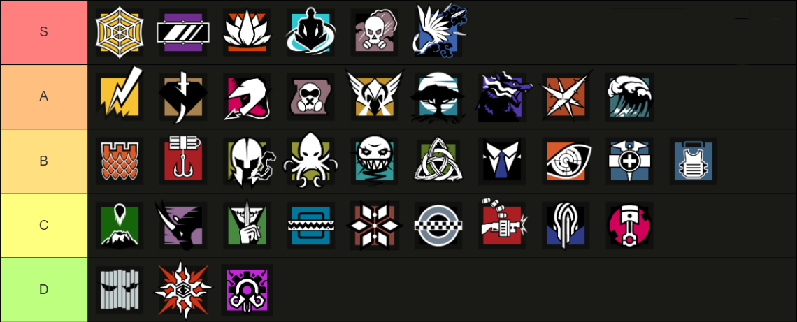 Defenders - Rainbow Six Siege Operator Tier List