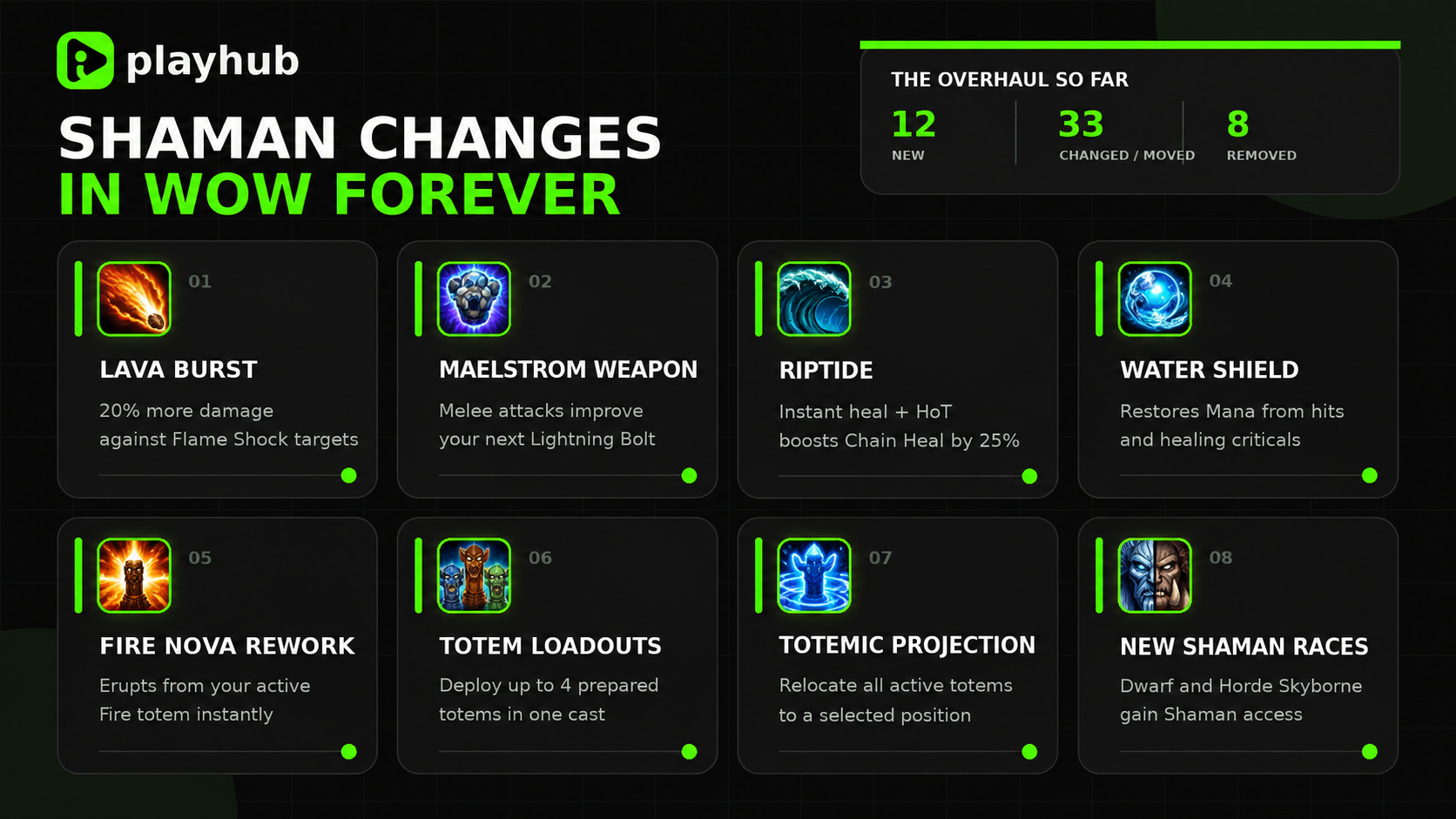 Shaman Changes in WoW Forever