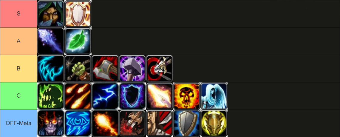 TBC Classic Anniversary Classes Tier List