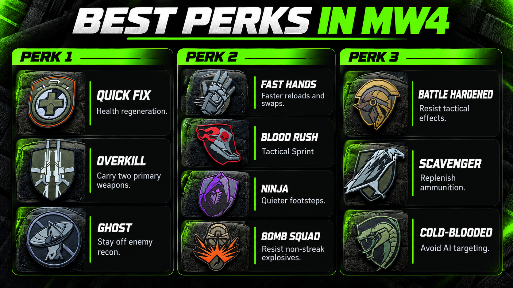 Best Perks in Modern Warfare 4