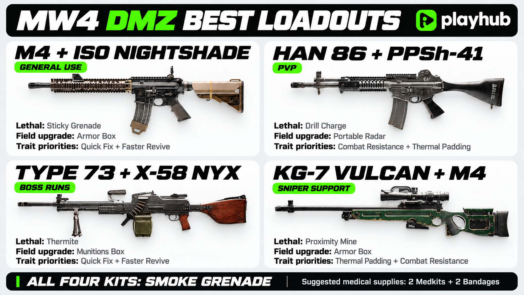 MW4 DMZ Best Loadouts