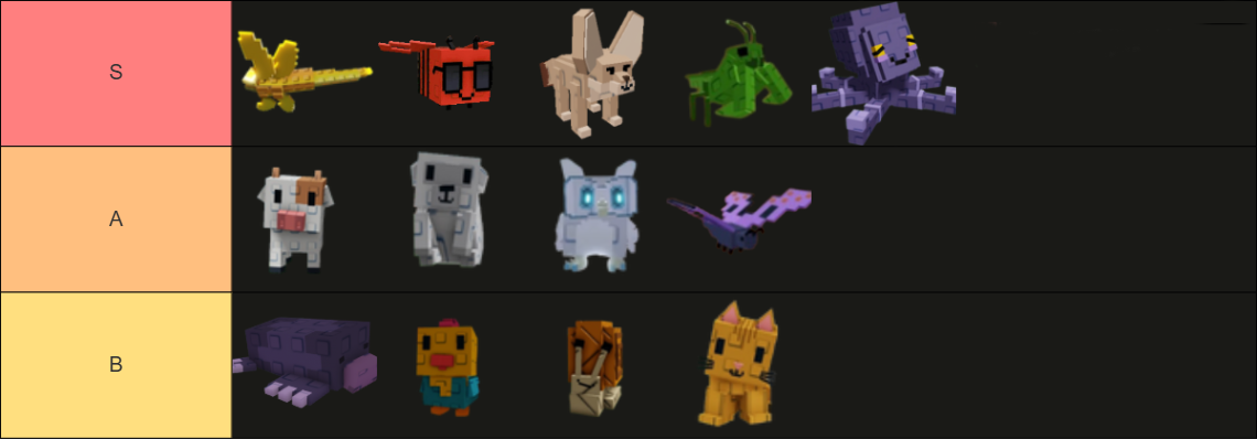 tier list - Grow a Garden Best Pets Tier List