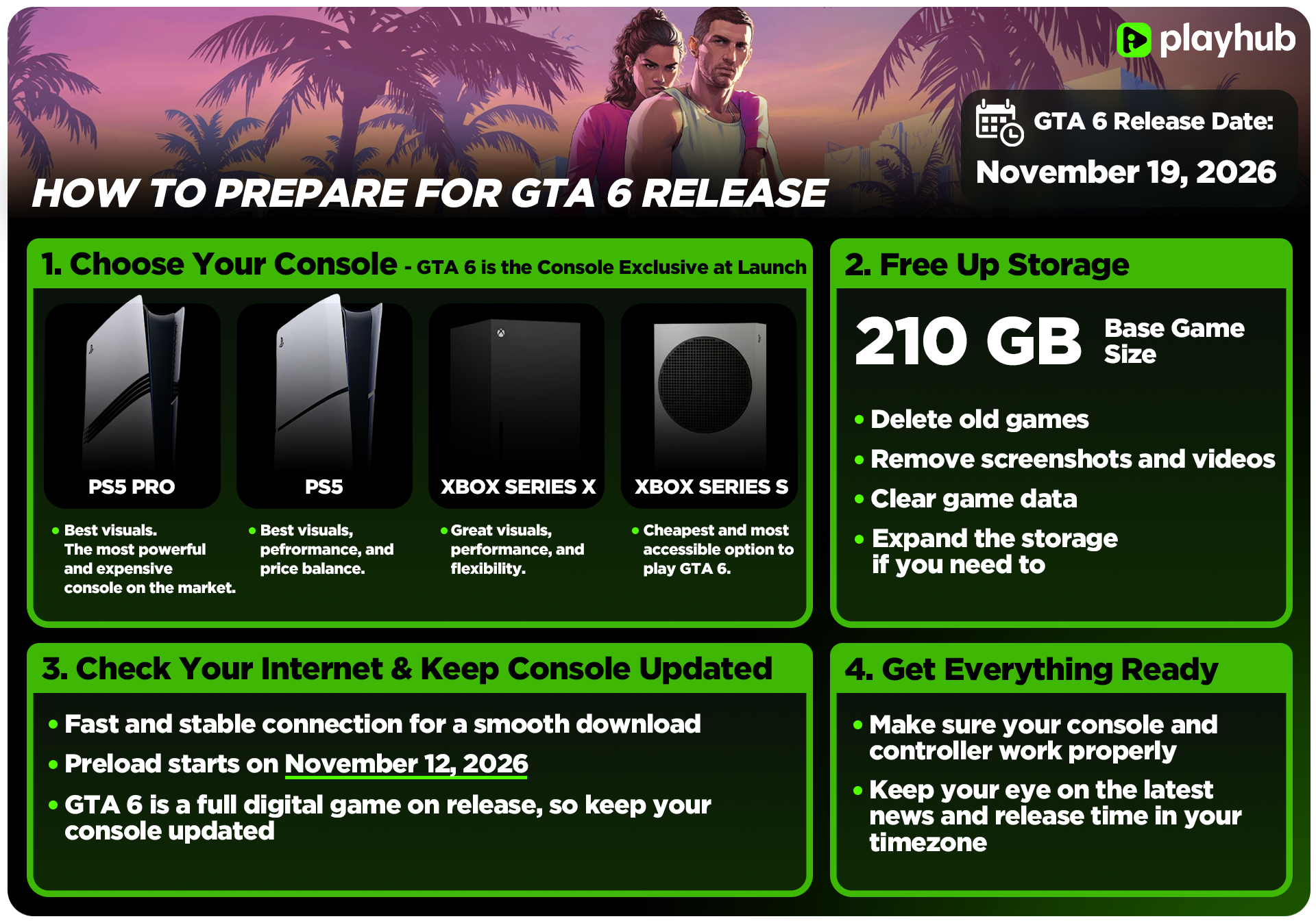 How to Prepare for GTA 6 Release Guide
