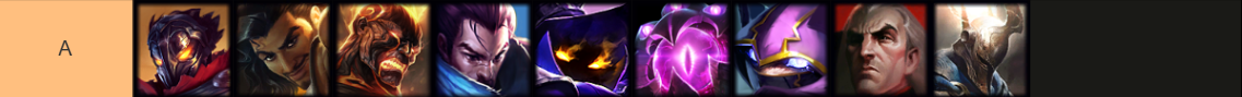 A-Tier Mid Lane Champions