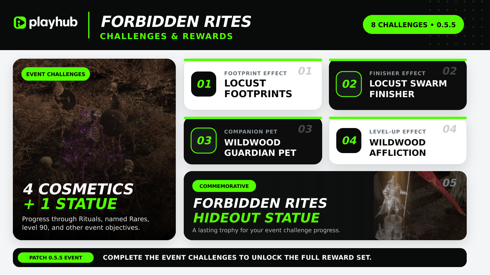 Forbidden Rites Challenges and Rewards