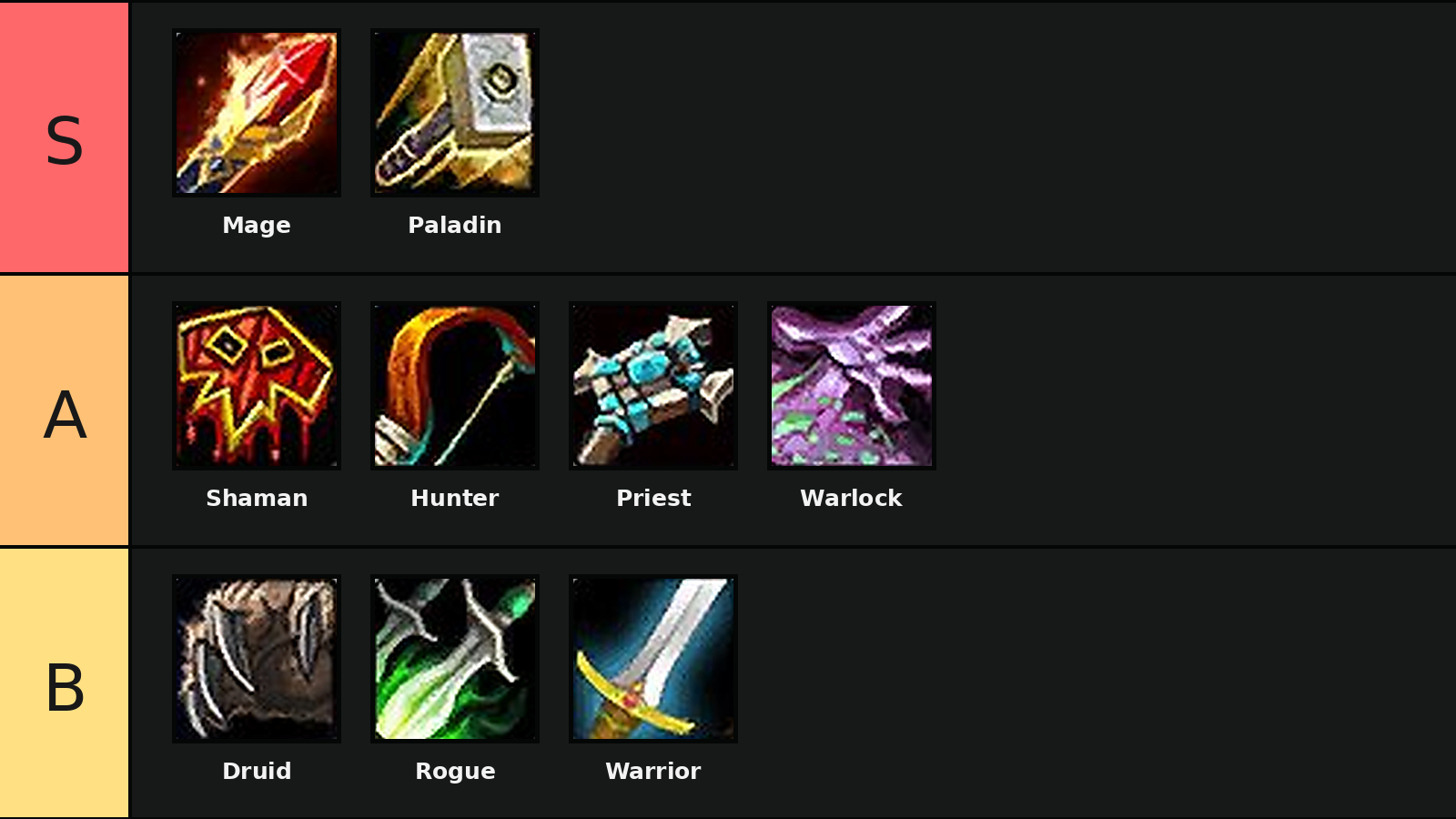 WoW Forever Classes Tier List