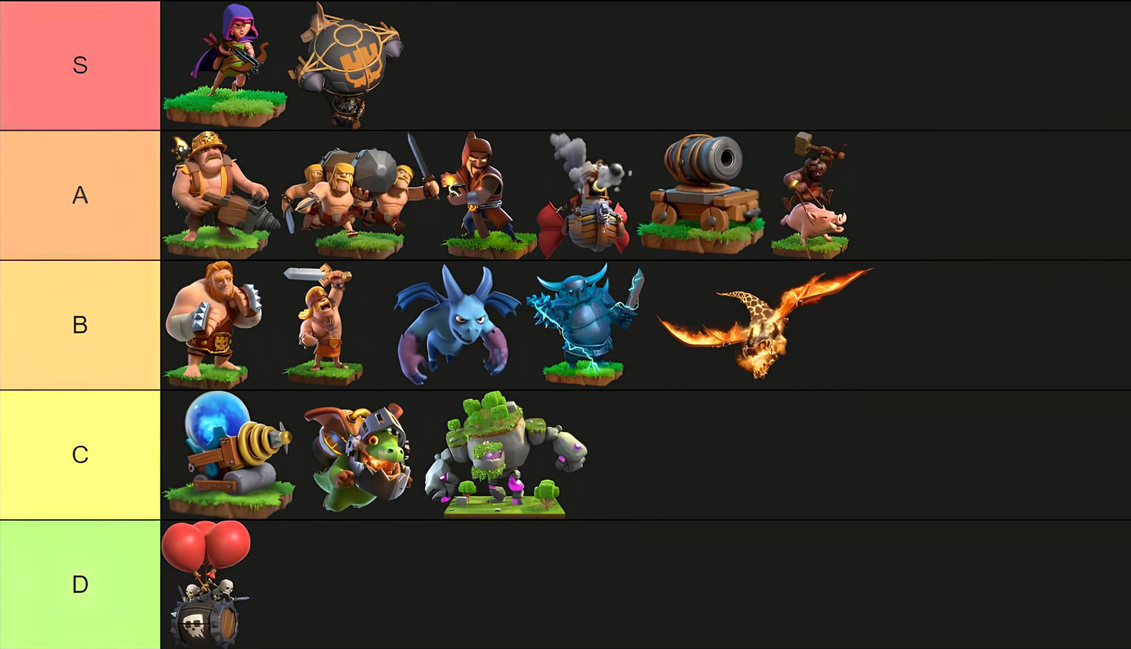 Clash of Clans Clan Capital Troops Tier List