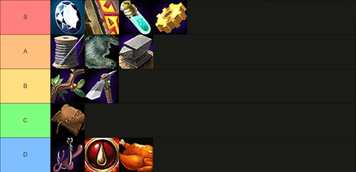 TBC Anniversary Best Professions Tier List