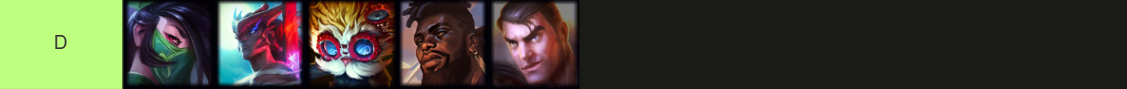 LoL D-Tier Top Laners