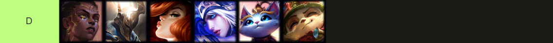 D-Tier LoL Support Champions