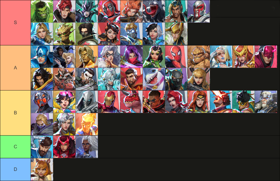 Tier list - Marvel Rivals Heroes Tier List in Season 4.5