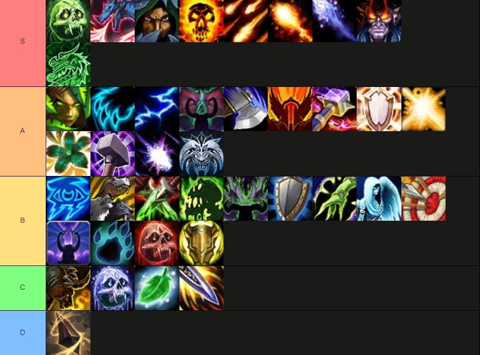 Midnight Solo Shuffle Tier List