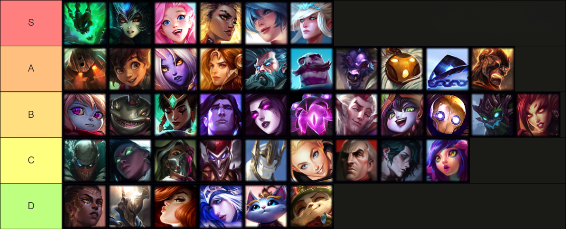 Best LoL Support Tier List