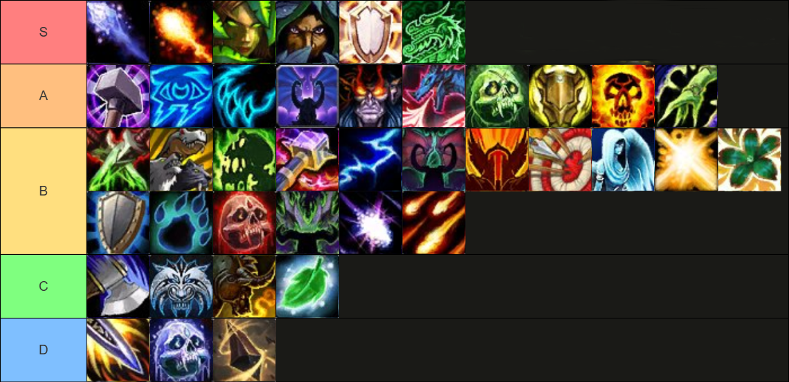 Midnight Full Specs PvP Tier List