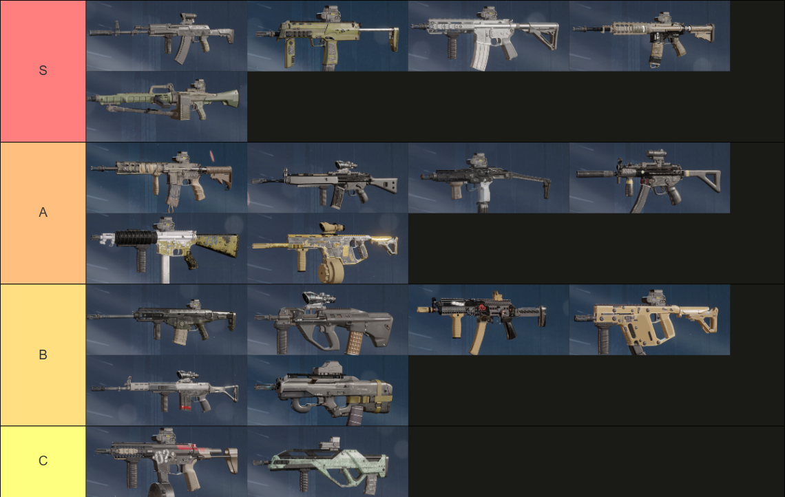 Rainbow Six Siege Best Weapons Tier List