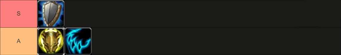 TBC Classic Anniversary Tanks Tier List