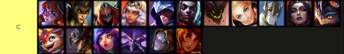 C-Tier Mid Lane Champions