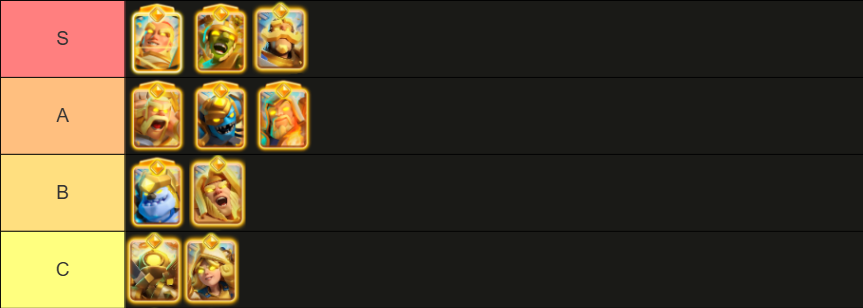 Clash Royale Hero Cards Tier List