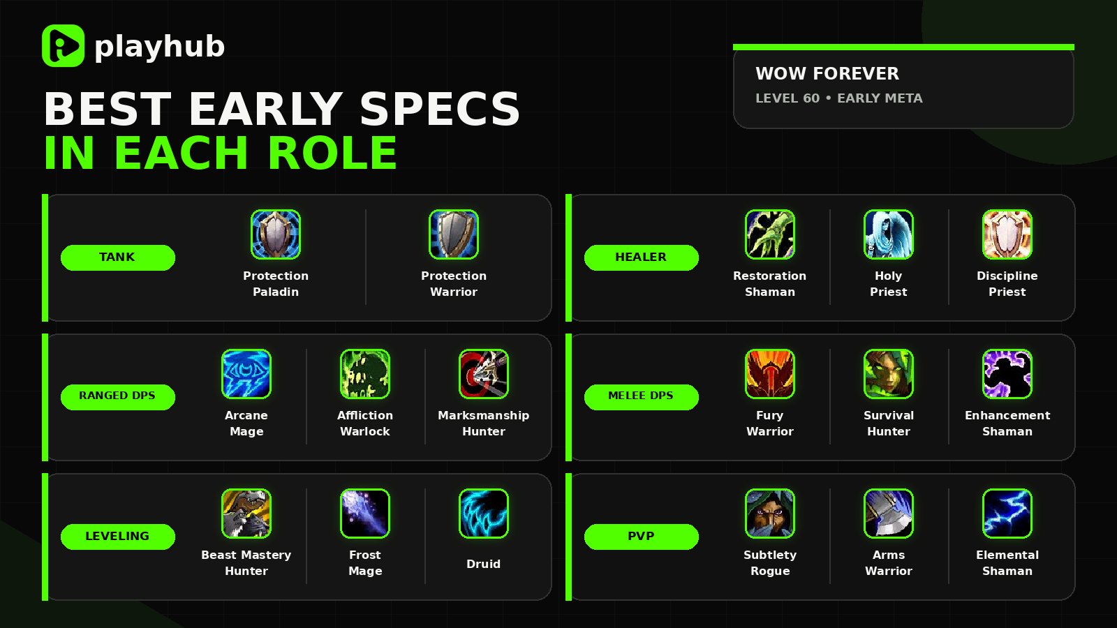 WoW Forever Best Specs In Each Role