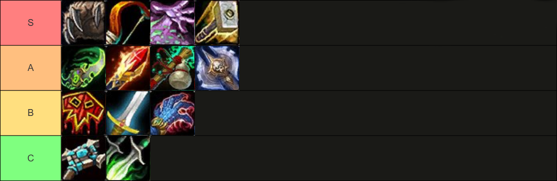 Midnight Leveling Tier List