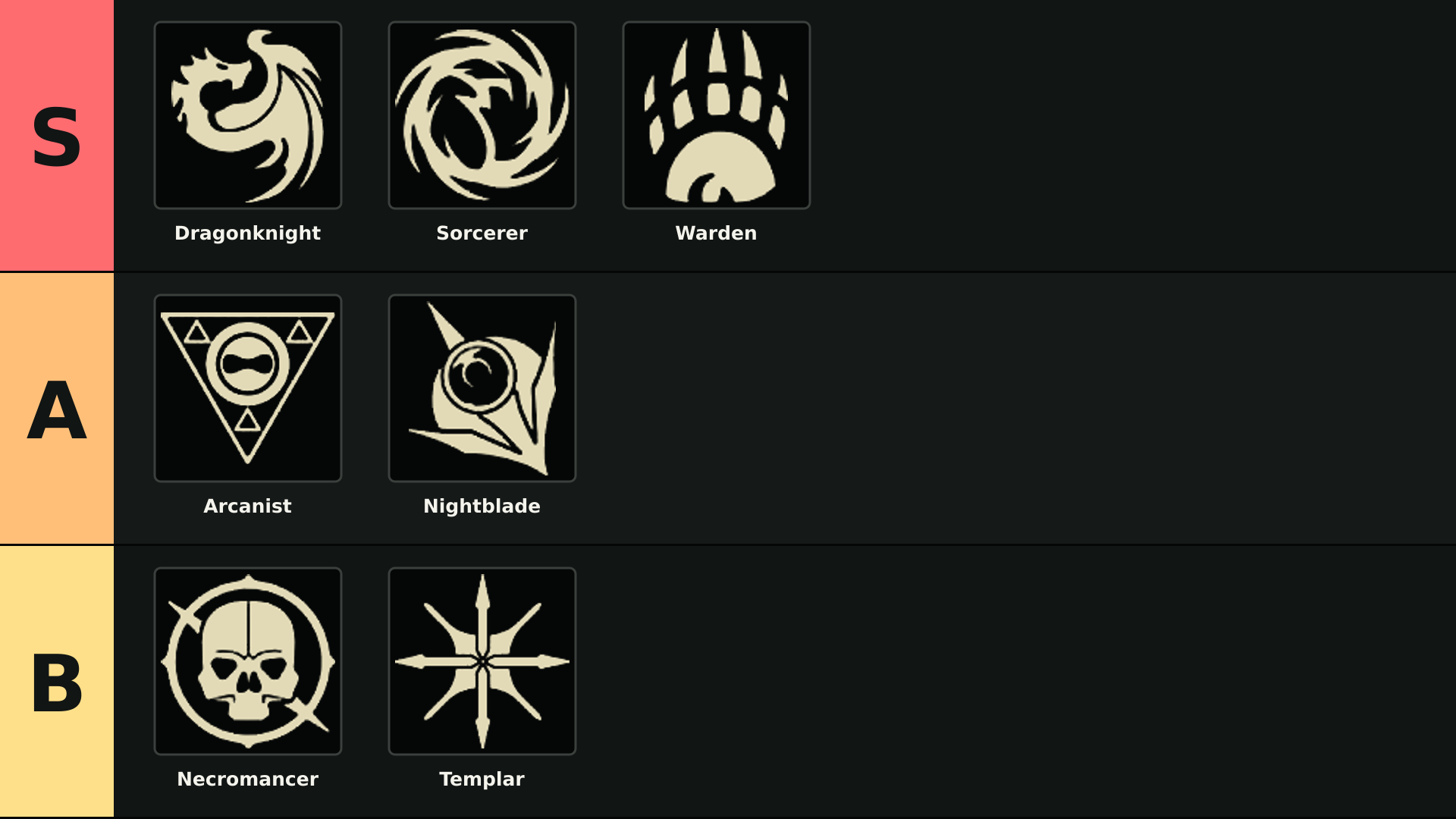ESO Best Classes Tier List