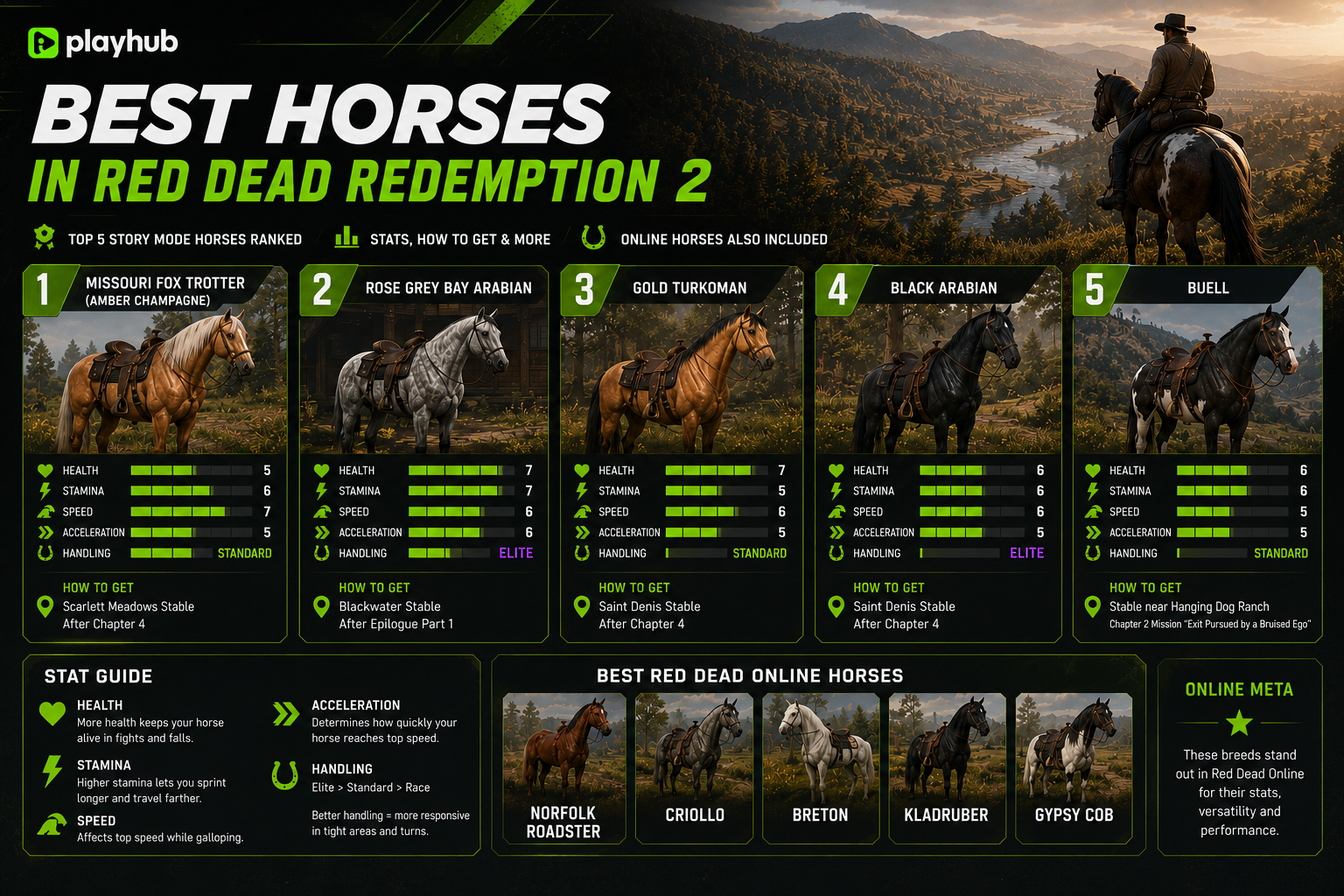 Best Horses in Red Dead Online