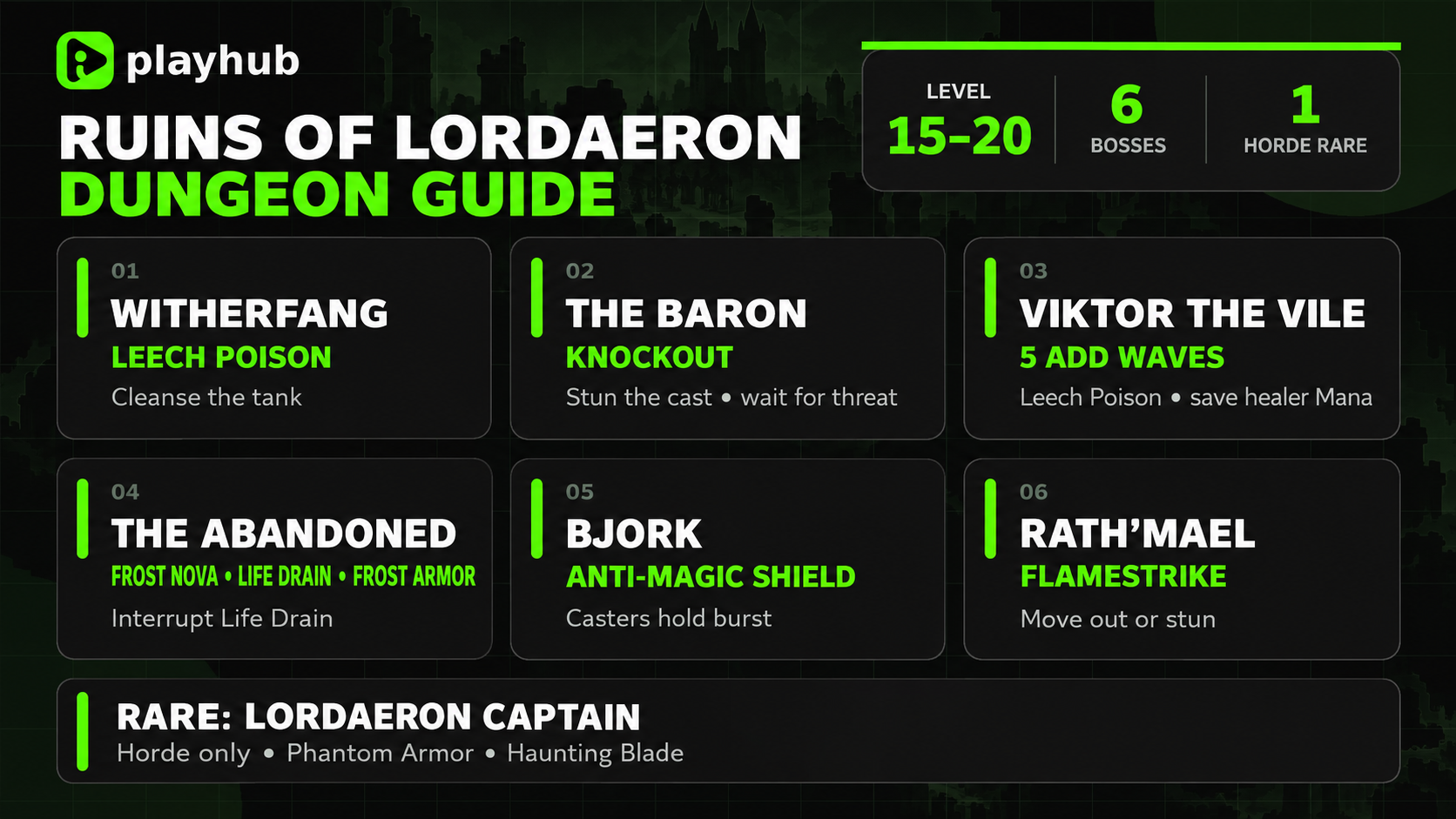 Ruins of Lordaeron WoW Forever Guide