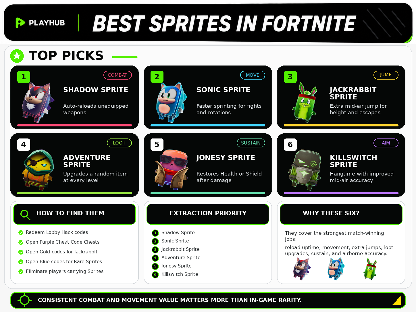 Sprites Extraction Priority