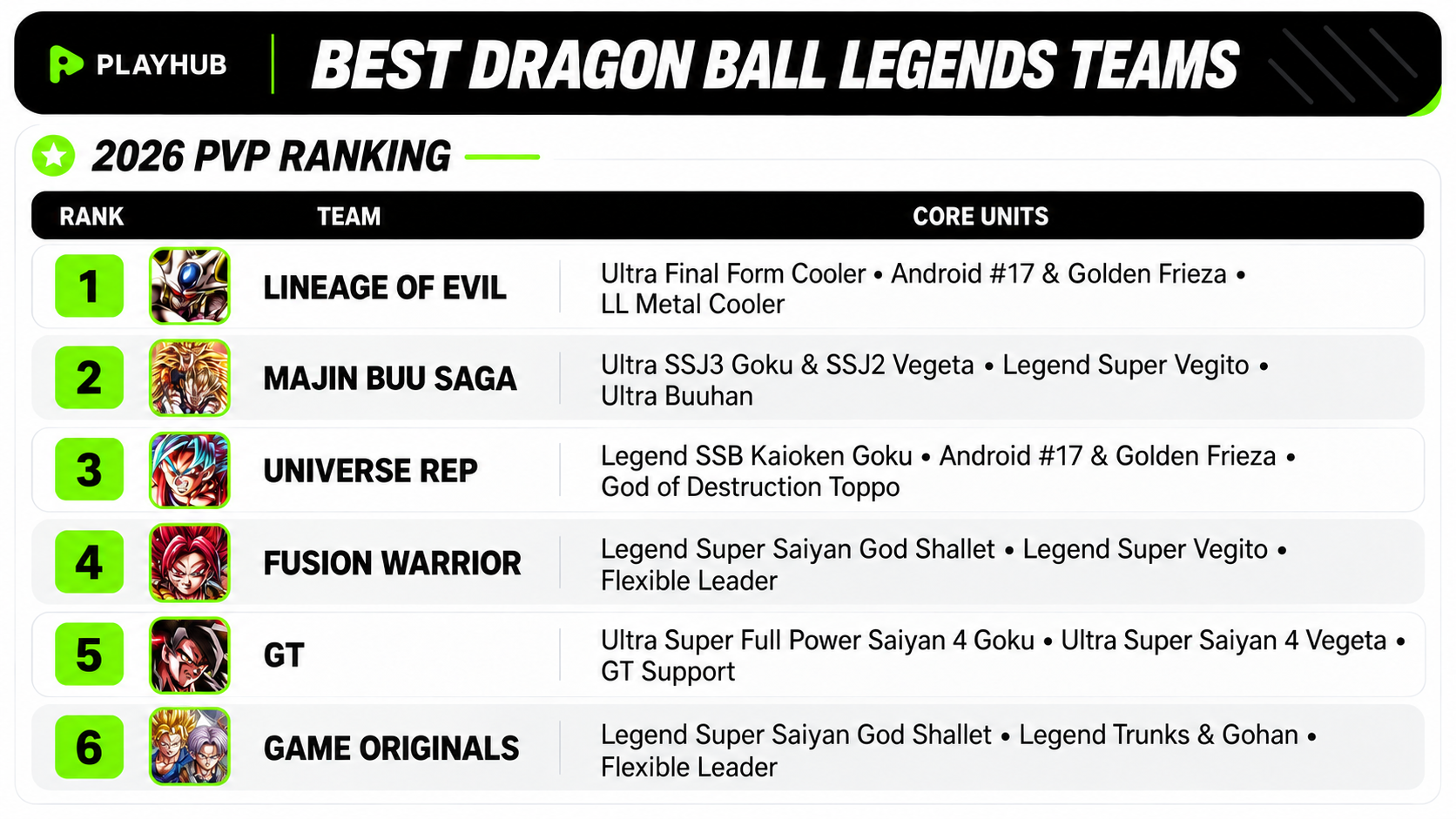 Dragon Ball Legends Best Teams