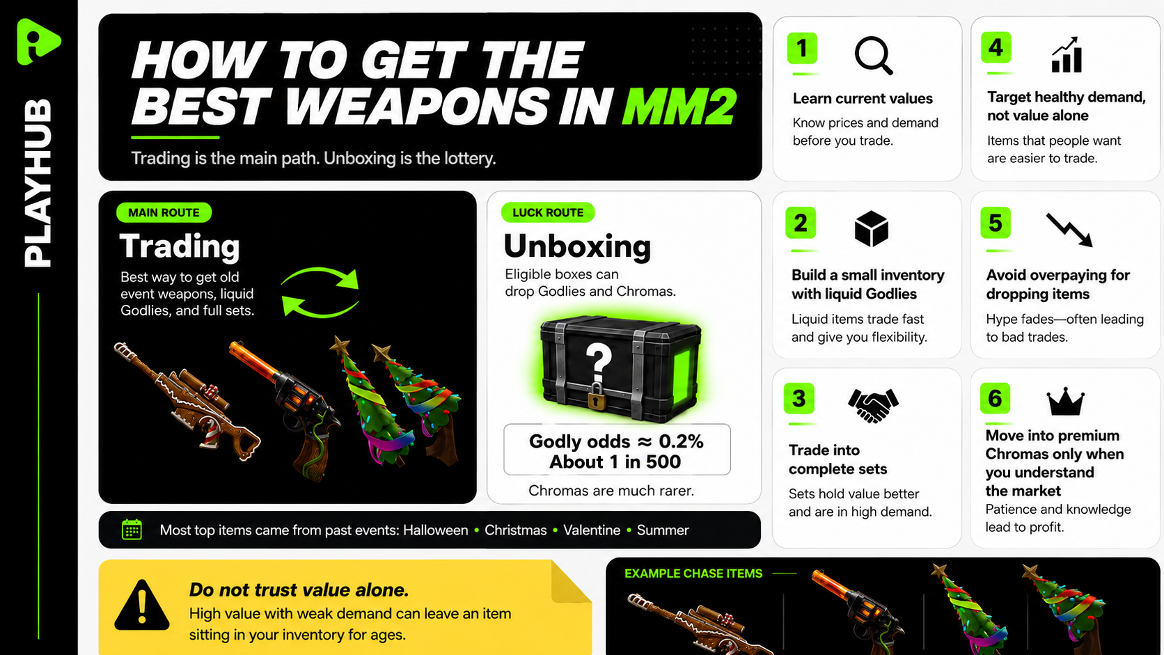 How to Get the Best Weapons in MM2