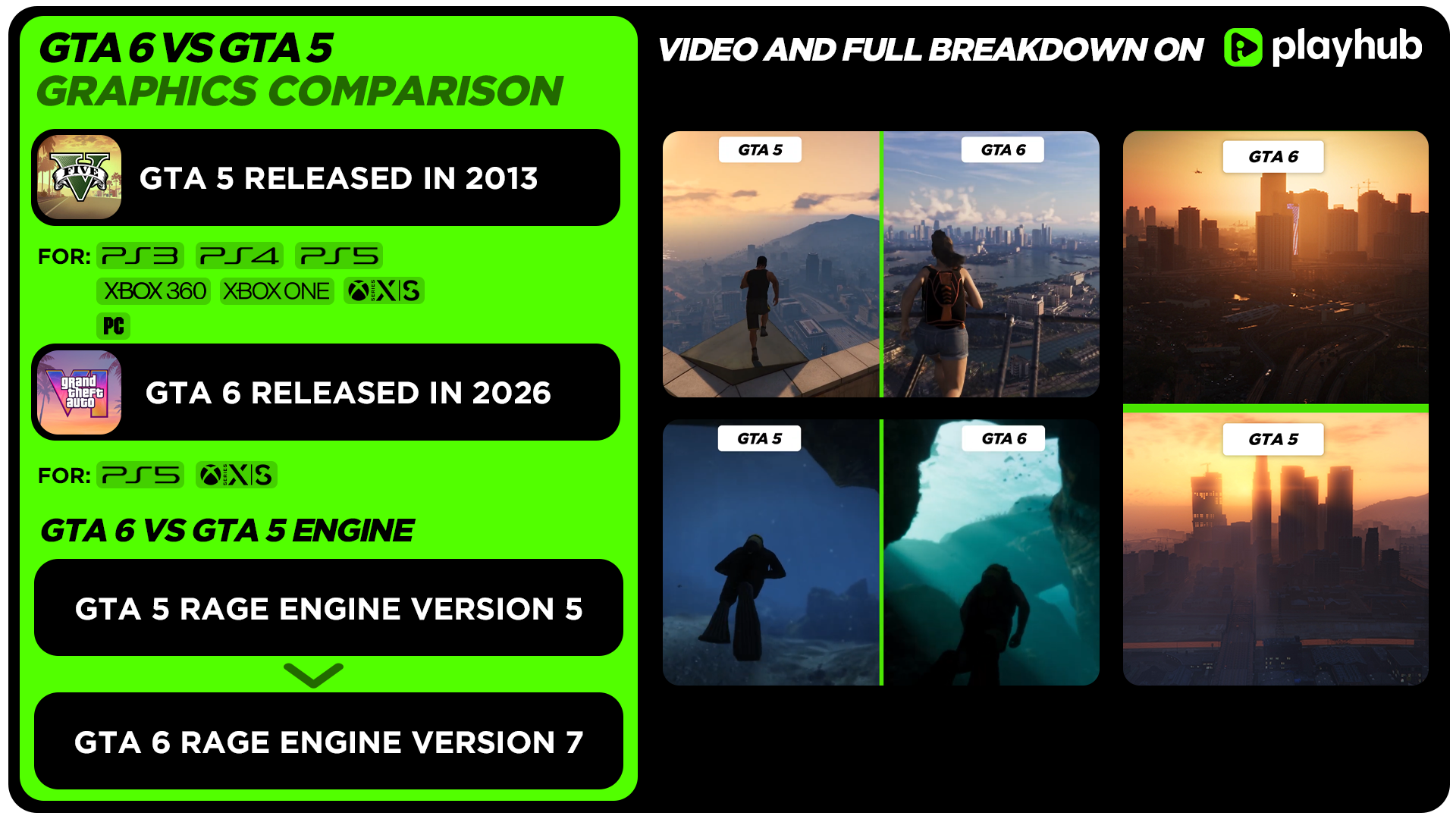 GTA 6 vs GTA 5 Graphics Comparison