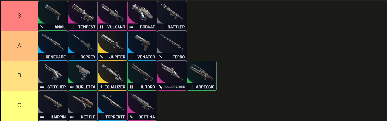 ARC Raiders Best Weapons Tier List