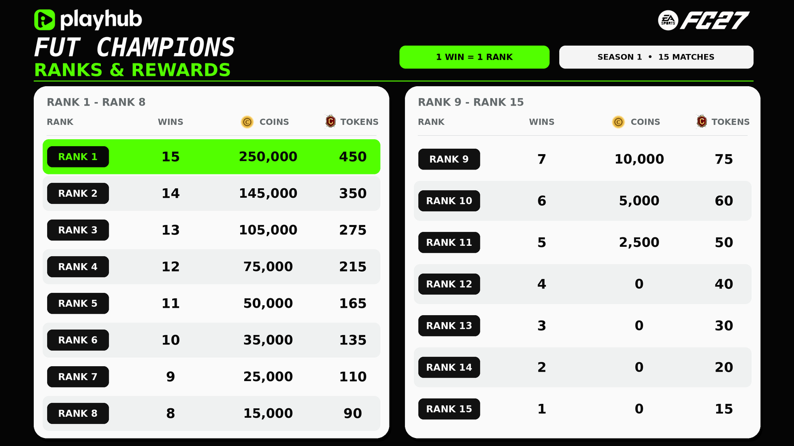 FUT Champions Ranks and Rewards
